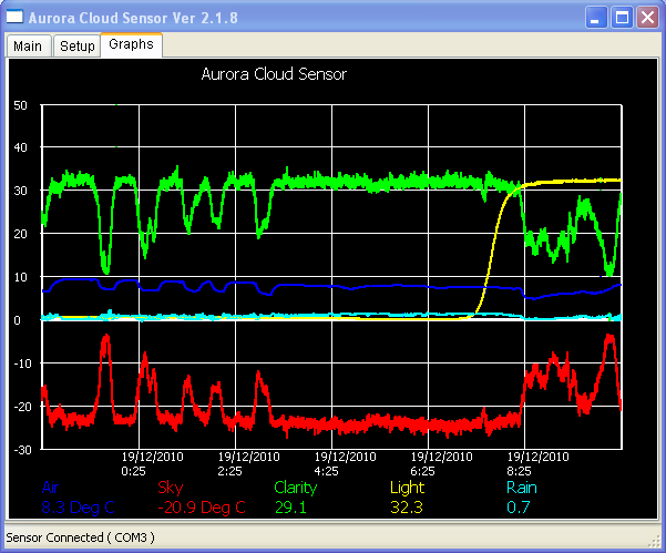 Cloud Sensor